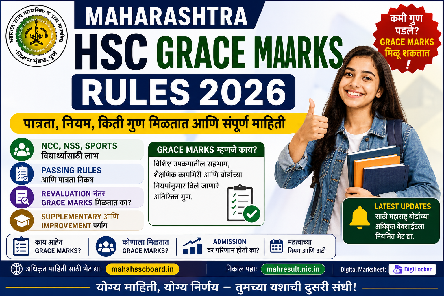 Maharashtra HSC Grace Marks Rules 2026