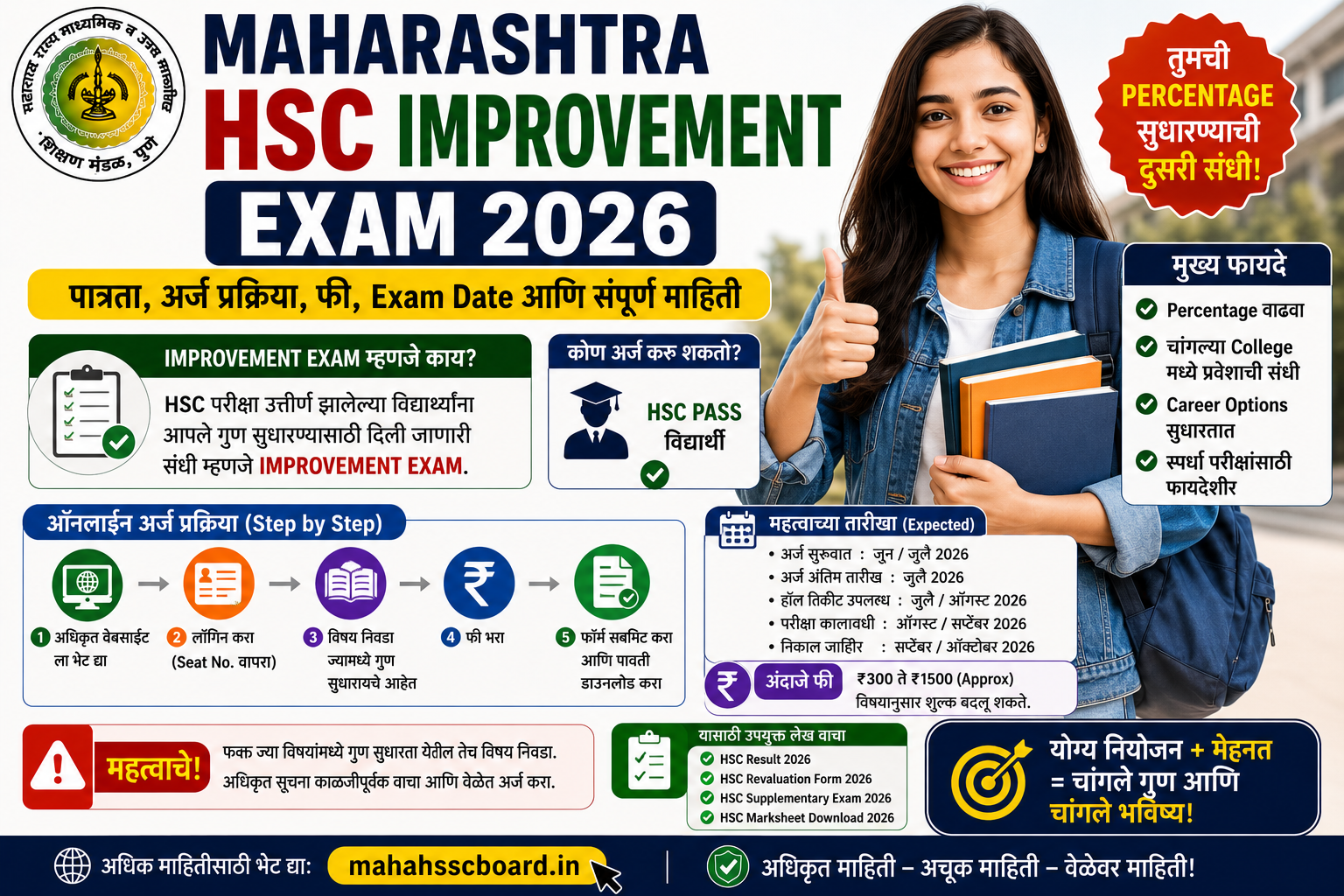 Maharashtra HSC Improvement Exam